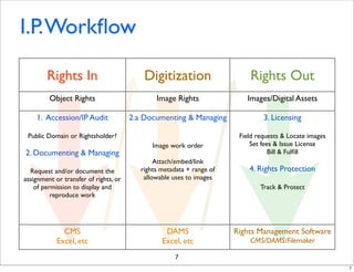 Museum Guide to Digital Rights Management | PDF