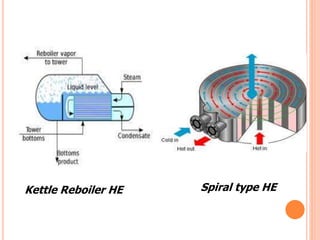 Kettle Reboiler HE Spiral type HE
 