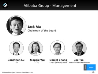 1/ Le programme Start Me Up!

Source

Alibaba Group - Concurrents

Scène internationale

Ebay

John Donahoe, PDG

Edité pa...