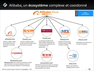 1/ Le programme Start Me Up!

alibaba.com - Une marketplace internationale
36,7 Millions

de comptes utilisateurs

!

240
...