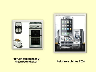 45% en microondas y electrodomésticosCelulares chinos 70%