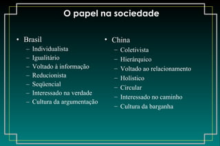 O papel na sociedade Brasil Individualista Igualitário Voltado à informação Reducionista Seqüencial Interessado na verdade Cultura da argumentação China Coletivista Hierárquico Voltado ao relacionamento Holístico Circular Interessado no caminho Cultura da barganha 