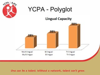 YCPA - Polyglot 