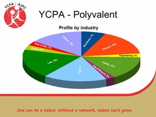 YCPA - Polyvalent 