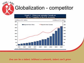 Globalization - competitor 