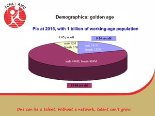 Pic at 2015, with 1 billion of working-age population 