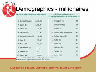Demographics - millionaires 