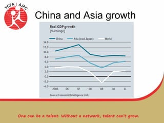 China and Asia growth 