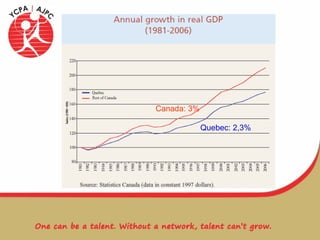 Canada: 3% Quebec: 2,3% 