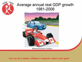 Average annual real GDP growth 1981-2006 Montreal Economic Institute 