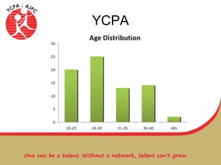 YCPA 