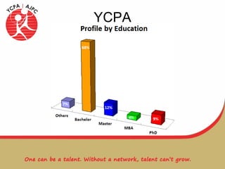 YCPA 