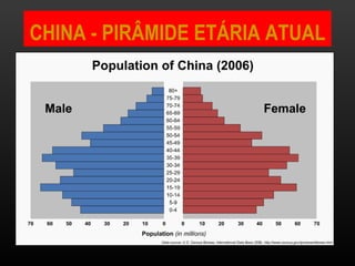 CHINA - PIRÂMIDE ETÁRIA ATUAL 