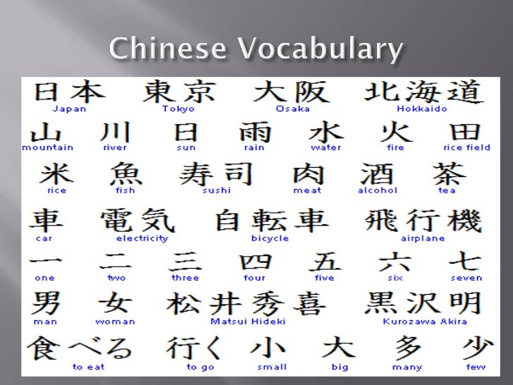 how to type in chinese