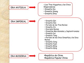 • Los Tres Augustos y los Cinco
ERA ANTIGUA.   Emperadores
               • Dinastía Xia
               • Dinastía Shang
               • Dinastía Zhou



ERA IMPERIAL    • Dinastía Qin
                • Dinastía Han
                • Periodo de los Tres Reinos
                • Dinastía Jin
                • Dieciséis Reinos
                • Dinastías Meridionales y Septentrionales
                • Dinastía Sui
                • Dinastía Tang
                • Periodo de las Cinco Dinastías y los Diez
                Reinos
                • Dinastía Song
                • Dinastía Yuan
                • Dinastía Ming
                • Dinastía Qing



ERA MODERNA    •República de China
               •República Popular China
 