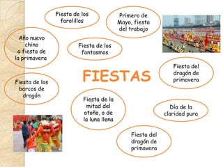 Fiesta de los             Primero de
                  farolillos              Mayo, fiesta
                                          del trabajo
  Año nuevo
    chino               Fiesta de los
 o fiesta de             fantasmas
la primavera
                                                               Fiesta del

Fiesta de los
                          FIESTAS                              dragón de
                                                               primavera
 barcos de
   dragón
                          Fiesta de la
                           mitad del                          Día de la
                          otoño, o de                       claridad pura
                          la luna llena

                                               Fiesta del
                                               dragón de
                                               primavera
 