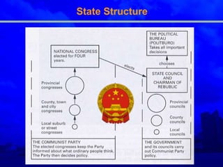 State Structure 