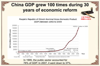 China GDP grew 100 times during 30 years of economic reform39 Trillion RMB in 2010In 1995, the public sector accounted for 78% of GDP. In 2007, it went down to 37%. 