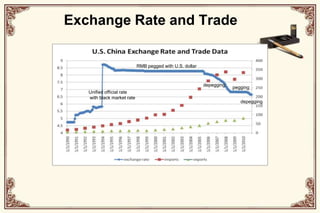 Import: $1.4 trillion (No. 2)