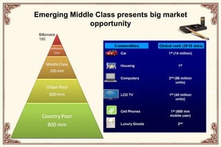 Ocean – Shanghai overtook Singapore as world’s busiest container port in 2010. Seven out of the top 10 container ports are in China.