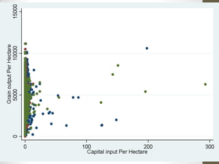 实证模型及结果
——模型设定
 