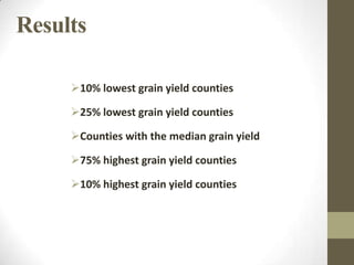 Results
10% lowest grain yield counties
25% lowest grain yield counties
Counties with the median grain yield
75% highest grain yield counties
10% highest grain yield counties
 