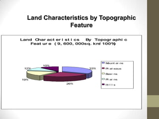 Land Characteristics by Topographic
Feature
Land Char act er i st i cs By Topogr aphi c
Feat ur e ( 9, 600, 000sq. km/ 100%)
33%
26%
19%
12%
10%
Mount ai ns
Pl at eaus
Basi ns
Pl ai ns
Hi l l s
 