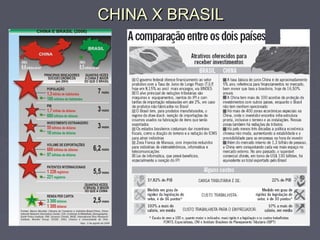 CHINA X BRASILCHINA X BRASIL
 