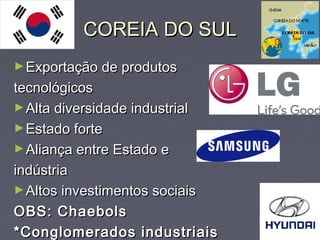 COREIA DO SULCOREIA DO SUL
►Exportação de produtosExportação de produtos
tecnológicostecnológicos
►Alta diversidade industrialAlta diversidade industrial
►Estado forteEstado forte
►Aliança entre Estado eAliança entre Estado e
indústriaindústria
►Altos investimentos sociaisAltos investimentos sociais
OBS: ChaebolsOBS: Chaebols
*Conglomerados industriais*Conglomerados industriais
 