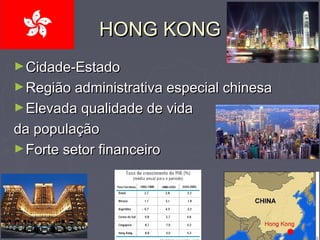 HONG KONGHONG KONG
►Cidade-EstadoCidade-Estado
►Região administrativa especial chinesaRegião administrativa especial chinesa
►Elevada qualidade de vidaElevada qualidade de vida
da populaçãoda população
►Forte setor financeiroForte setor financeiro
 