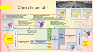 China Imperial - I
 Unificação da China sob o regime Qin Shi Huangdi.
 Linguagem escrita e medidas padronizadas.
 1ª Grande Muralha concluída e conectada.
 Regime menos severo.
 Confucionismo como doutrina oficial.
 Introdução do Budismo da Índia.
 Criação da Rota da Seda.
 Divisão em três estados: Wei, Shu e Wu.
 Confucionismo ofuscado.
 Aumento da importância do taoísmo e do budismo.
 Avanços científicos em matemática, medicina, astronomia e arquitetura.
 Período de Desunião.
 Expansão gradual para o sudeste.
 Dinastias bárbaras governam no Norte.
 Crescimento contínuo do budismo.
DinastiaQin(221a.C.-207a.C.)
Dinastia
Jin
Oriental
(317 - 420)
Dinastias do Norte e
do Sul
(386 - 589)
PeríododeTrês
Reinos(220-265/280)
Shu
Wu
Wei
Dinastia Han Ocidental
(206 a.C. - 24 d.C.)
Xia
(8 - 23)
Dinastia Han Oriental
(24 - 220)
Dinastia
Jin
Ocidental
(265 - 316)
Dinastia Han
(206 a.C. - 220 d.C.)
DinastiaSui(581-618)
 Reunificação e estabelecimento de um
governo centralizado.
 Budismo e taoísmo favorecidos.
 Grande Muralha refortificada.
 Construção do Grande Canal da China.
Primeiras
Dinastias
Dinastia
Tang
 