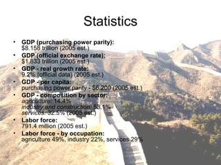 Statistics
• GDP (purchasing power parity):
$8.158 trillion (2005 est.)
• GDP (official exchange rate):
$1.833 trillion (2005 est.)
• GDP - real growth rate:
9.2% (official data) (2005 est.)
• GDP - per capita:
purchasing power parity - $6,200 (2005 est.)
• GDP - composition by sector:
agriculture: 14.4%
industry and construction: 53.1%
services: 32.5% (2005 est.)
• Labor force:
791.4 million (2005 est.)
• Labor force - by occupation:
agriculture 49%, industry 22%, services 29%
 