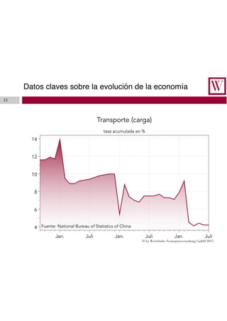 Datos claves sobre la evolución de la economía
15
 