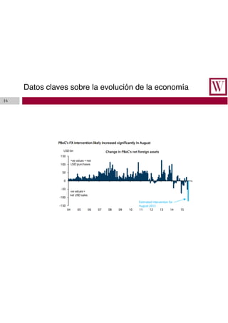 16
Datos claves sobre la evolución de la economía
 