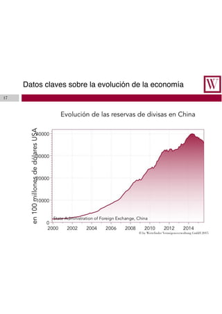17
Datos claves sobre la evolución de la economía
 