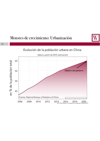 Motores de crecimiento: Urbanización
22
Objetivo del gobierno
 