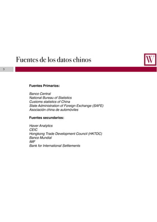 Fuentes de los datos chinos
3
Fuentes Primarios:
Banco Central
National Bureau of Statistics
Customs statistics of China
State Administration of Foreign Exchange (SAFE)
Asociación china de automóviles
Fuentes secundarios:
Haver Analytics
CEIC
Hongkong Trade Development Council (HKTDC)
Banco Mundial
IMF
Bank for International Settlements
 