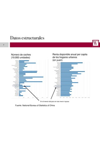 7
Datos estructurales
Número de coches
(10.000 unidades)
Renta disponible anual per capita
de los hogares urbanos
(en yuan)
En el interior del país se nota menor riqueza
Fuente: National Bureau of Statistics of China
 