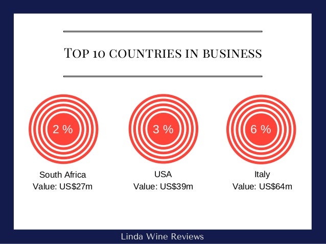import wine to usa
