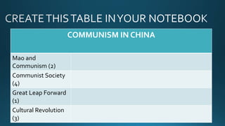 Communist China | PPTX