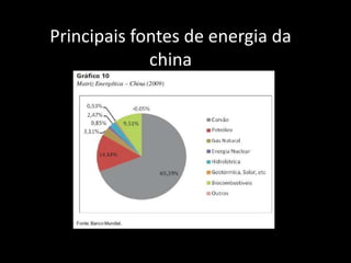 Principais fontes de energia da
china
 