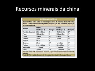 Recursos minerais da china
 
