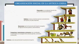 ORGANIZACIÓN SOCIAL EN LA ANTIGUA CHINA
 