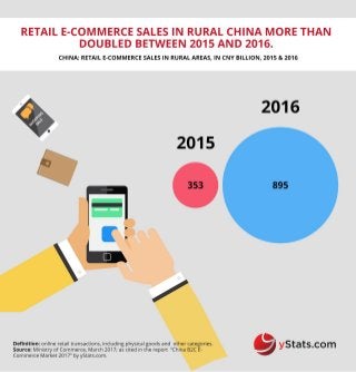 Infographic: China B2C E-Commerce Market 2017