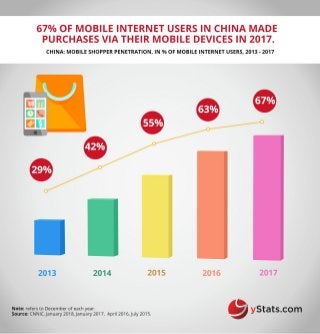 Infographic: China B2C E-Commerce Market 2018