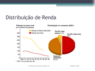 Distribuição de Renda 