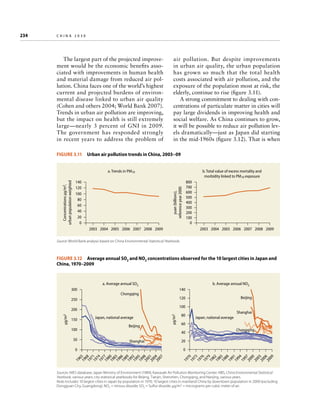 china 2030

The largest part of the projected improvement would be the economic benefits associated with improvements in human health
and material damage from reduced air pollution. China faces one of the world’s highest
current and projected burdens of environmental disease linked to urban air quality
(Cohen and others 2004; World Bank 2007).
Trends in urban air pollution are improving,
but the impact on health is still extremely
large—nearly 3 percent of GNI in 2009.
The government has responded strongly
in recent years to address the problem of

air pollution. But despite improvements
in urban air quality, the urban population
has grown so much that the total health
costs associated with air pollution, and the
exposure of the population most at risk, the
elderly, continue to rise (figure 3.11).
A strong commitment to dealing with concentrations of particulate matter in cities will
pay large dividends in improving health and
social welfare. As China continues to grow,
it will be possible to reduce air pollution levels dramatically—just as Japan did starting
in the mid-1960s (figure 3.12). That is when

Figure 3.11  Urban air pollution trends in China, 2003–09
b. Total value of excess mortality and
morbidity linked to PM10 exposure

140
120
100
80
60
40
20
0

800
700
600
500
400
300
200
100
0

yuan (billions),
reference year 2000

Concentrations µg/m3,
urban population weighted

a. Trends in PM10

2003 2004 2005 2006 2007 2008 2009

2003 2004 2005 2006 2007 2008 2009

Source: World Bank analysis based on China Environmental Statistical Yearbook.

Figure 3.12  Average annual SO2 and NO2 concentrations observed for the 10 largest cities in Japan and
China, 1970–2009

a. Average annual SO2
Chongqing

100

Beijing

Shanghai

80

Japan, national average

60

Chongqing

40

0

73
19
7
19 6
79
19
8
19 2
8
19 5
88
19
9
19 1
94
19
9
20 7
00
20
0
20 3
0
20 6
09

19
6
19 5
68
19
7
19 1
74
19
7
19 7
8
19 0
8
19 3
86
19
8
19 9
92
19
9
19 5
98
20
0
20 1
0
20 4
07

20

70

Shanghai

0

19

50

Japan, national average

µg/m3

200

100

Beijing

120

250

150

b. Average annual NO2

140

19

300

µg/m3

234	

Sources: NIES database; Japan Ministry of Environment (1989); Kawasaki Air Pollution Monitoring Center; NBS, China Environmental Statistical
Yearbook, various years; city statistical yearbooks for Beijing, Tianjin, Shenzhen, Chongqing, and Nanjing, various years.
Note: Includes 10 largest cities in Japan by population in 1970; 10 largest cities in mainland China by downtown population in 2009 (excluding
Dongguan City, Guangdong). NO2 = nitrous dioxide; SO2 = Sulfur dioxide; µg/m3 = micrograms per cubic meter of air.

 