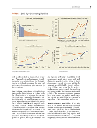 5

o v e r v i e w	

a. China’s rapid, broad-based growth . . .

18
16
14
12
10
8
6
4
2
0
–2

6,000
GDP (US$ billions, current prices)

Annual average GDP growth,
1980–2010 (%)

Figure O.1  China’s impressive economic performance

Chinese provinces (31)
other countries (182)

b. . . . has made it the second-largest economy in the world . . .

5,000
4,000
3,000

Japan

2,000
China

1,000
0

1960 1965 1970 1975 1980 1985 1990 1995 2000 2005 2010

Source: NBSC 2010; World Bank 2011b.

Source: NBSC 2010; World Bank 2011b.

1.8

c. . . . the world’s largest exporter . . .

2,500
Manufacturing GDP
(US$ billions, current prices)

1.6

US$ (trillions)

1.4
1.2
1.0

United States

0.8
0.6

China

0.4
0.2
0.0
1990

1995

2000

2005

2010

Source: NBSC 2010; World Bank 2011b.	

well as administrative means when necessary. As a result, the authorities were broadly
successful in keeping inflation low throughout the period and protecting the rural and
urban poor from relative price increases in
key necessities.
Interregional competition.  China built on
its strong local governments at various ­evels
l
by allowing them to compete in attracting investment, developing infrastructure,
and improving the local business environment. Decentralization policies, including
fiscal reforms in 1994 (which significantly
increased resource transfers from the central government), gave subnational governments the incentives and the resources to
aggressively pursue local development objectives. Increased factor mobility meant that
resources flowed to jurisdictions most supportive of growth. Finally, China’s vast size

2015

d. . . . and the world’s largest manufacturer

2,000
United States
1,500
1,000

China

500
0
2000 2001 2002 2003 2004 2005 2006 2007 2008 2009
Source: UNSD 2010.

and regional differences meant that local
governments could experiment with and
champion specific reforms suited to their
circumstances, while operating within the
parameters established by central authorities. Officials were rewarded for delivering key reform goals: growth, foreign direct
investment (FDI), employment, and social
stability. The resulting competition between
local governments and regions was fierce—
and became a strong driver of growth—far
beyond the expectations of the authorities.
Domestic market integration.  A key element of the reforms was the dismantling of
regional barriers to the movement of goods,
labor, and capital and the establishment of
a single national market. Major infrastructure investments connecting regions and
the interior to the coast helped. A large and
integrated domestic market allowed firms to

 