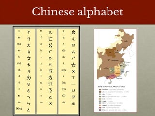 Chinese alphabet
 