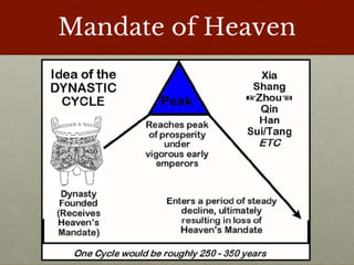 Mandate of Heaven
 